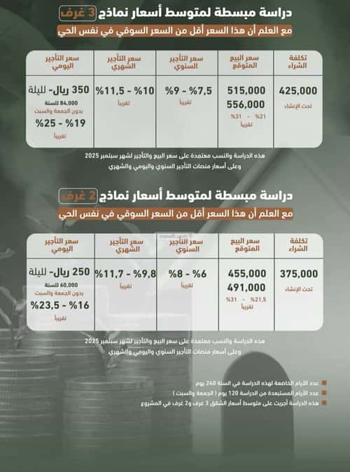 شقة 829.81 متر مربع ب 3 غرف الشرفية، جنوب جدة، جدة