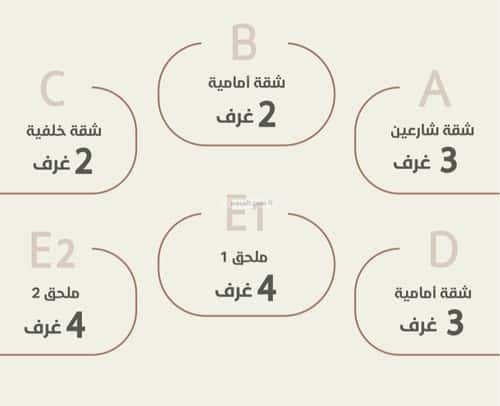 شقة 524 متر مربع ب 4 غرف الروضة، شمال جدة، جدة
