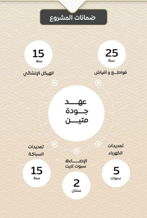 Apartment 1000 SQM with 2 Bedrooms Meshrefah, North Jeddah, Jeddah