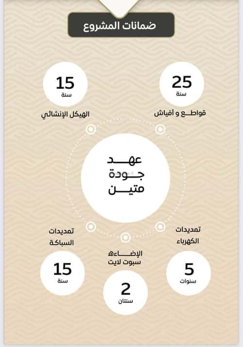 Apartment with 3 Bedrooms Meshrefah, North Jeddah, Jeddah