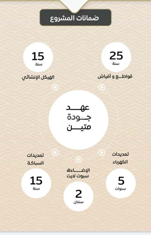 Apartment 1000 SQM with 3 Bedrooms Meshrefah, North Jeddah, Jeddah