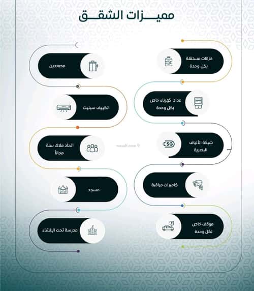 شقة 887 متر مربع ب 3 غرف الريان، شرق جدة، جدة