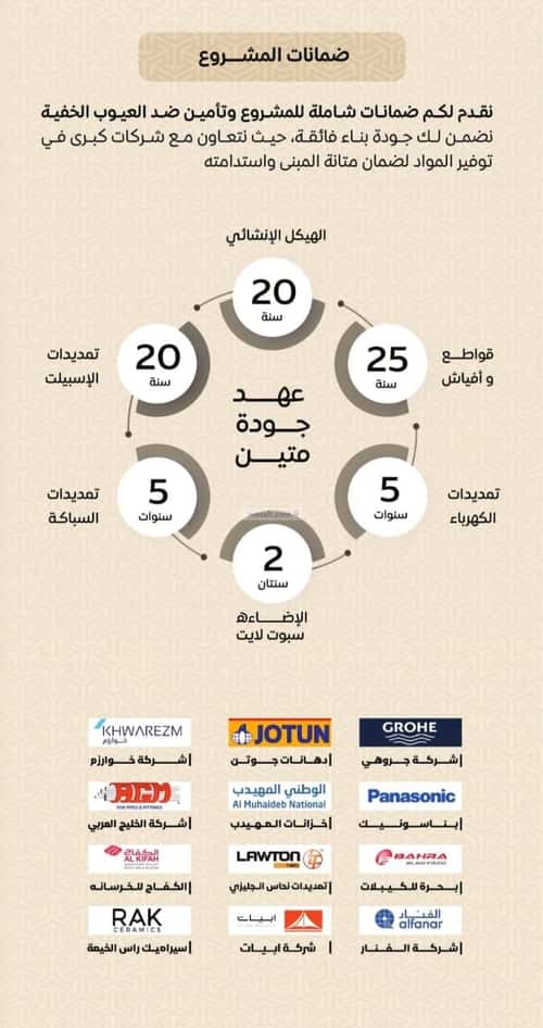Apartment 734 SQM with 6 Bedrooms Al Rayaan, East Jeddah, Jeddah