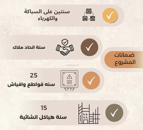 شقة 572 متر مربع ب 3 غرف العزيزية، شمال جدة، جدة