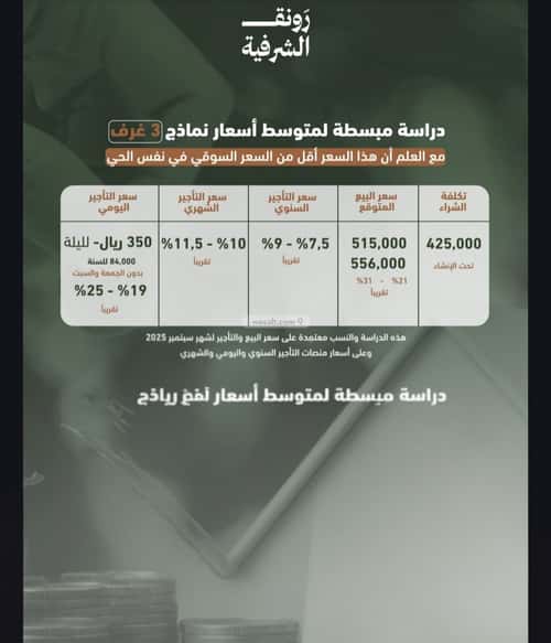 Apartment with 3 Bedrooms Al Sharafeyyah, South Jeddah, Jeddah