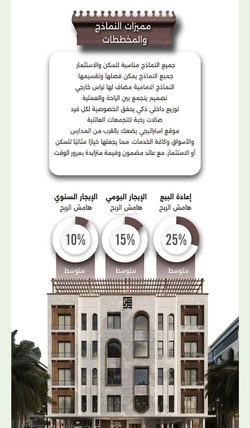 3 bedroom apartment in Al Naeem