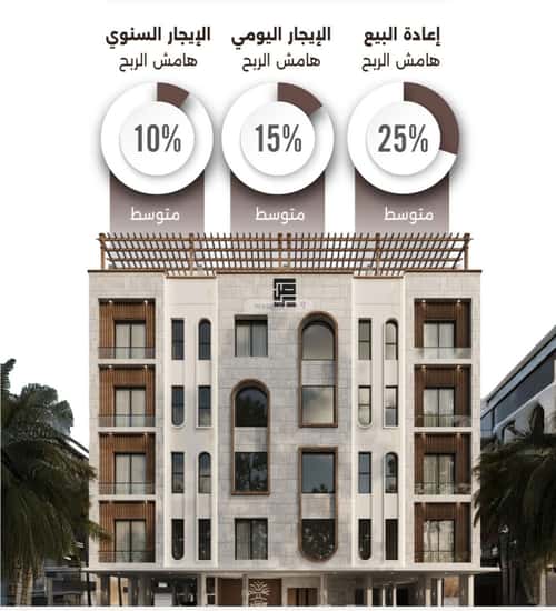 Apartment 525 SQM with 2 Bedrooms Al Naeem, North Jeddah, Jeddah