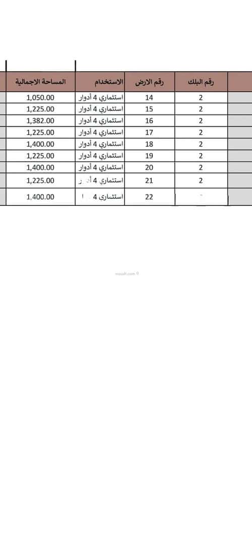 Land 1382 SQM Facing North West on 15m Width Street Al Seef, Aldammam