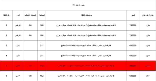 شقة ب 5 غرف الأمير محمد بن سعود، الدمام