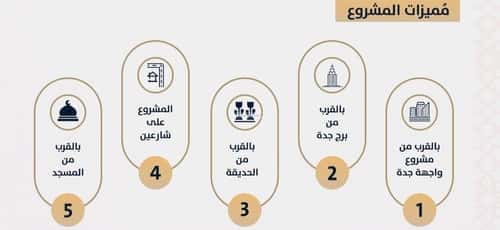 شقة 900 متر مربع ب 5 غرف الصواري، شمال جدة، جدة