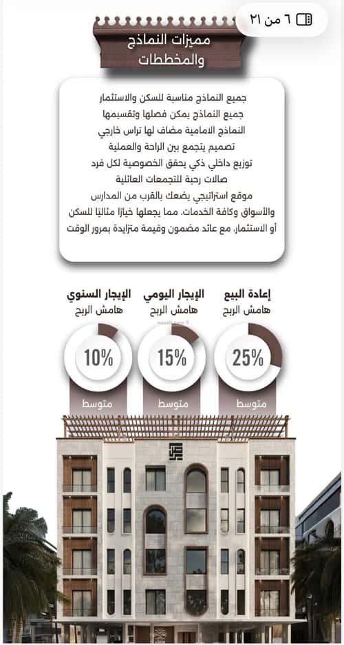 شقة 525 متر مربع ب 3 غرف النعيم، شمال جدة، جدة