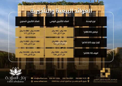 شقة 780 متر مربع بغرفتين السلامة، شمال جدة، جدة