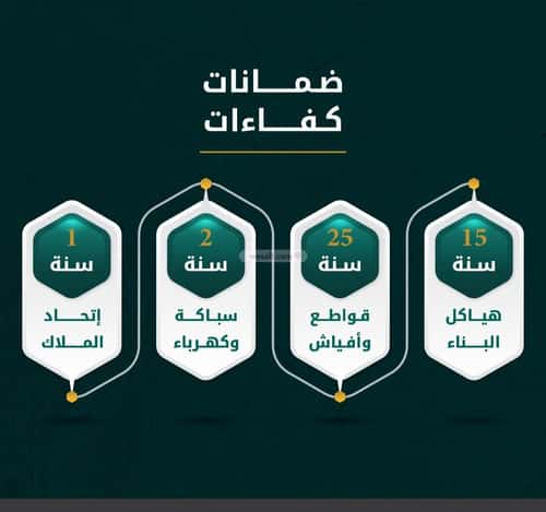 شقة 524 متر مربع ب 3 غرف الروضة، شمال جدة، جدة