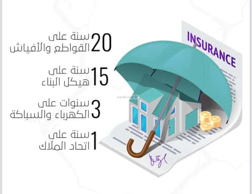 Apartment with 3 Bedrooms Al Safa, North Jeddah, Jeddah