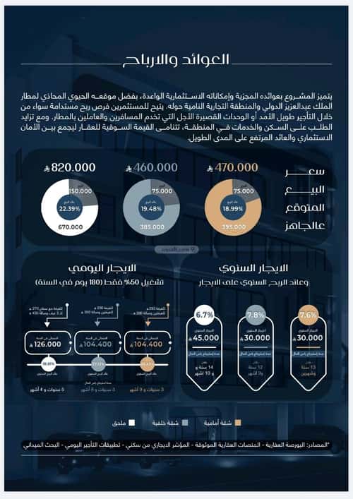 Apartment 612 SQM with 3 Bedrooms Al Marwah, North Jeddah, Jeddah