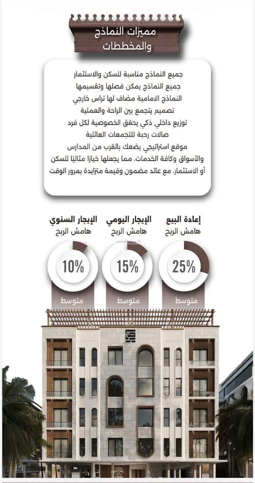 Apartment with 3 Bedrooms Al Naeem, North Jeddah, Jeddah