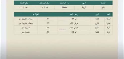 Land 532 SQM Facing South East on 20m Width Street The Rabwah District - Buqayq, Abqaiq