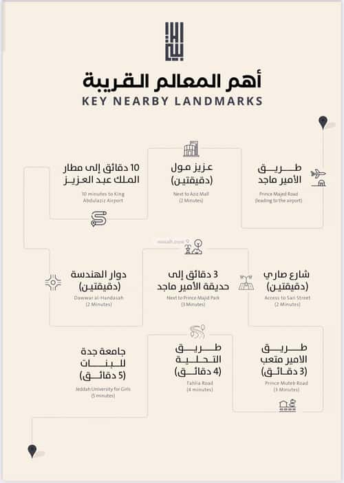 شقة ب 4 غرف الصفاء، شمال جدة، جدة