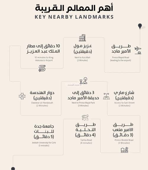 شقة ب 3 غرف الصفاء، شمال جدة، جدة