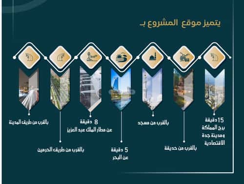 Apartment with 5 Bedrooms Al Swaryee, North Jeddah, Jeddah