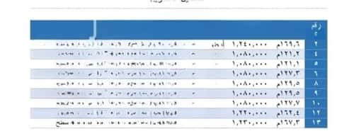 شقة ب 3 غرف العارض، شمال الرياض، الرياض