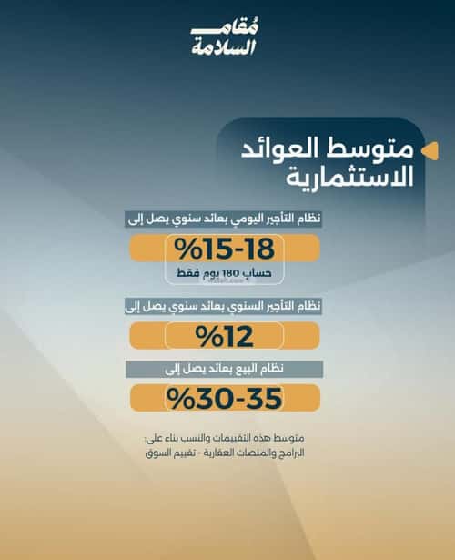 شقة 1150 متر مربع بغرفتين السلامة، شمال جدة، جدة