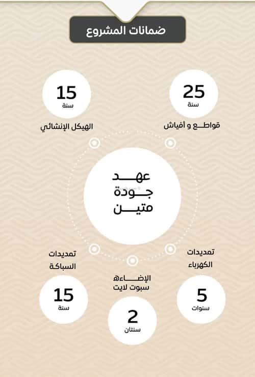 شقة 1000 متر مربع ب 3 غرف مشرفة، شمال جدة، جدة