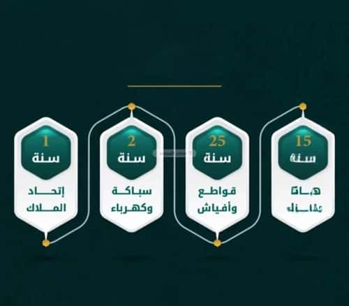 Apartment with 5 Bedrooms Al Rawdhah, North Jeddah, Jeddah