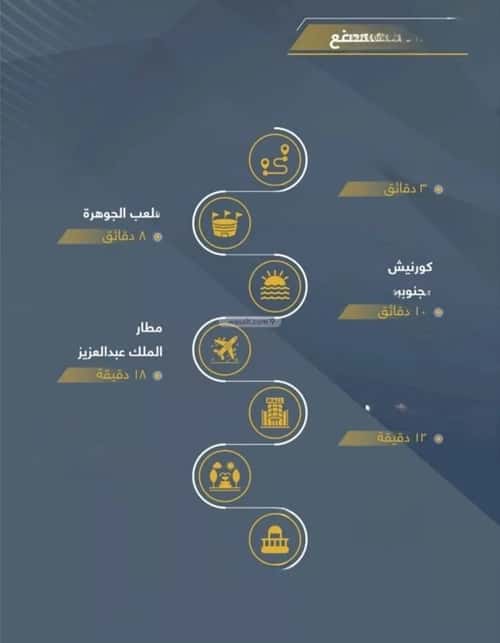 شقة ب 3 غرف حكومي1، شمال جدة، جدة