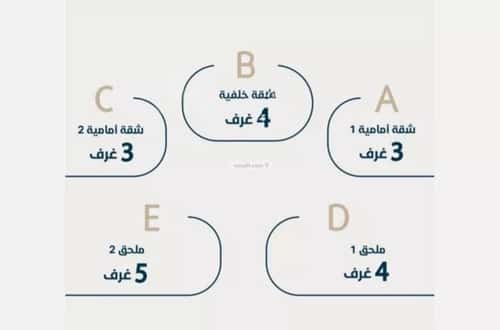 Apartment with 5 Bedrooms Al Naeem, North Jeddah, Jeddah