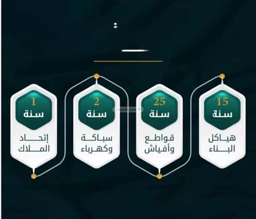 شقة ب 4 غرف الثغر، جنوب جدة، جدة