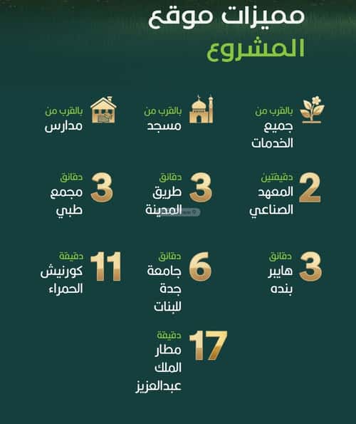 شقة 729 متر مربع بغرفتين الفيصلية، شمال جدة، جدة