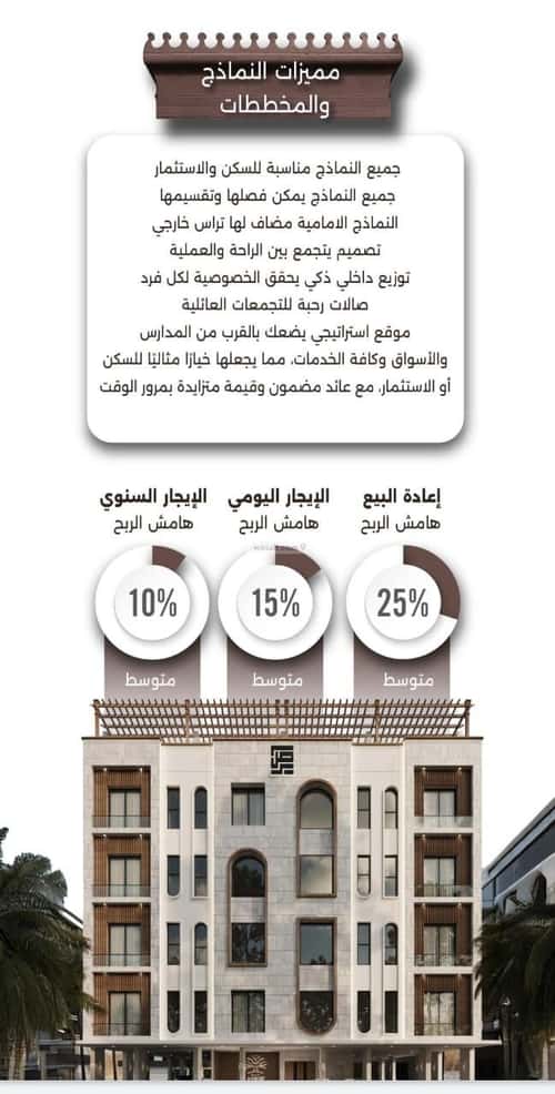 شقة 525 متر مربع ب 5 غرف النعيم، شمال جدة، جدة