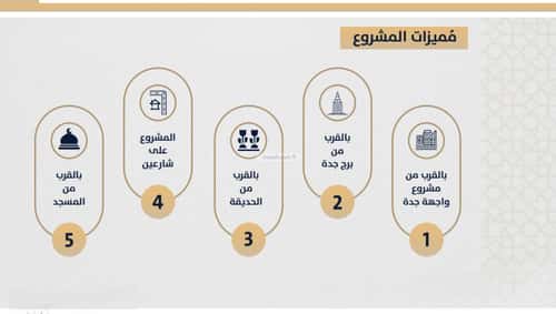 شقة 947 متر مربع بغرفتين الصواري، شمال جدة، جدة