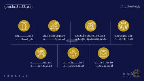 شقة 750 متر مربع بغرفة الفيحاء، جنوب جدة، جدة