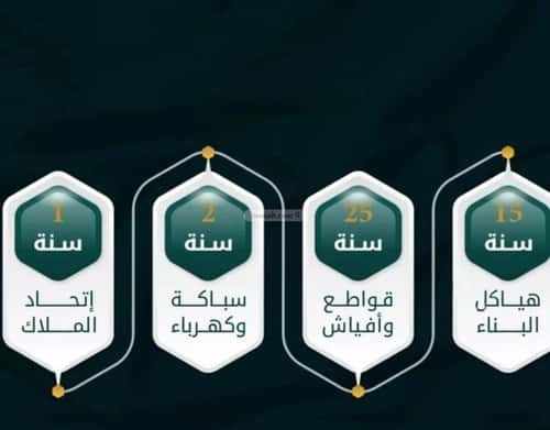 Apartment with 3 Bedrooms Al Thagur, South Jeddah, Jeddah