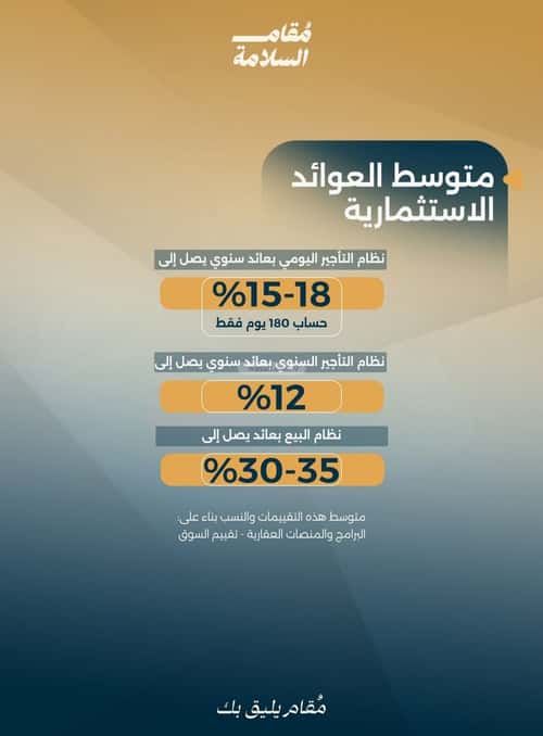 شقة بغرفتين السلامة، شمال جدة، جدة