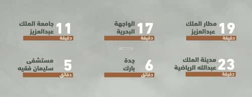 Apartment with 2 Bedrooms Al Sharafeyyah, South Jeddah, Jeddah