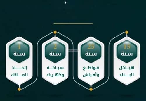 شقة ب 3 غرف الروضة، شمال جدة، جدة