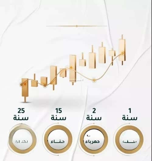 3 bedroom apartment in Al Hamra