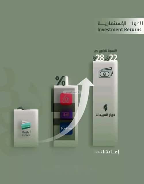 3 bedroom apartment in Al Salamah