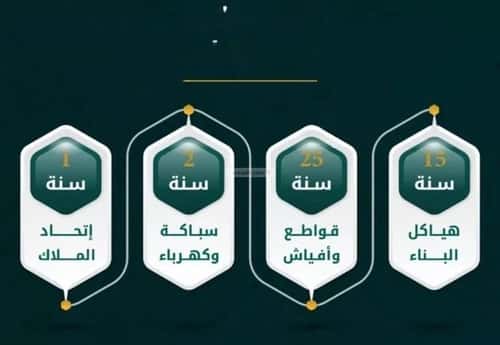 Apartment with 5 Bedrooms Al Rawdhah, North Jeddah, Jeddah