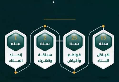 Apartment with 3 Bedrooms Al Rawdhah, North Jeddah, Jeddah