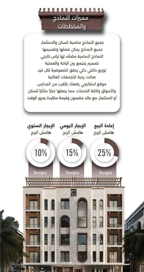 شقة 525 متر مربع بغرفتين النعيم، شمال جدة، جدة