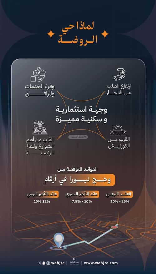 Apartment 750 SQM with 1 Bedroom Al Rawdhah, North Jeddah, Jeddah
