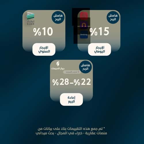 شقة 500 متر مربع ب 3 غرف النعيم، شمال جدة، جدة