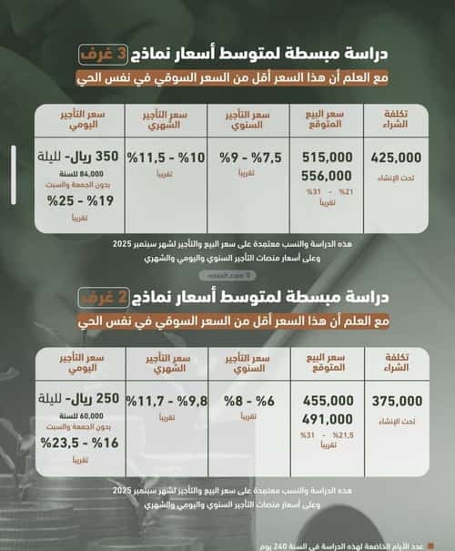 Apartment with 3 Bedrooms Al Sharafeyyah, South Jeddah, Jeddah