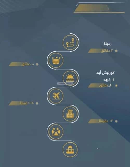 Apartment with 3 bedrooms حكومي1، شمال جدة، جدة