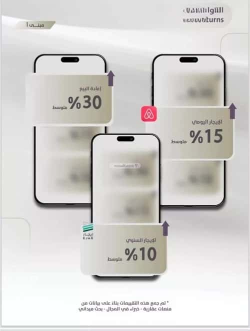 Apartment with 3 bedrooms الزهراء، شمال جدة، جدة