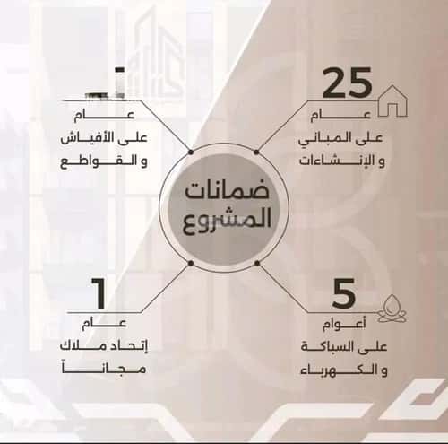 Apartment with 2 Bedrooms Al Nahdah, North Jeddah, Jeddah